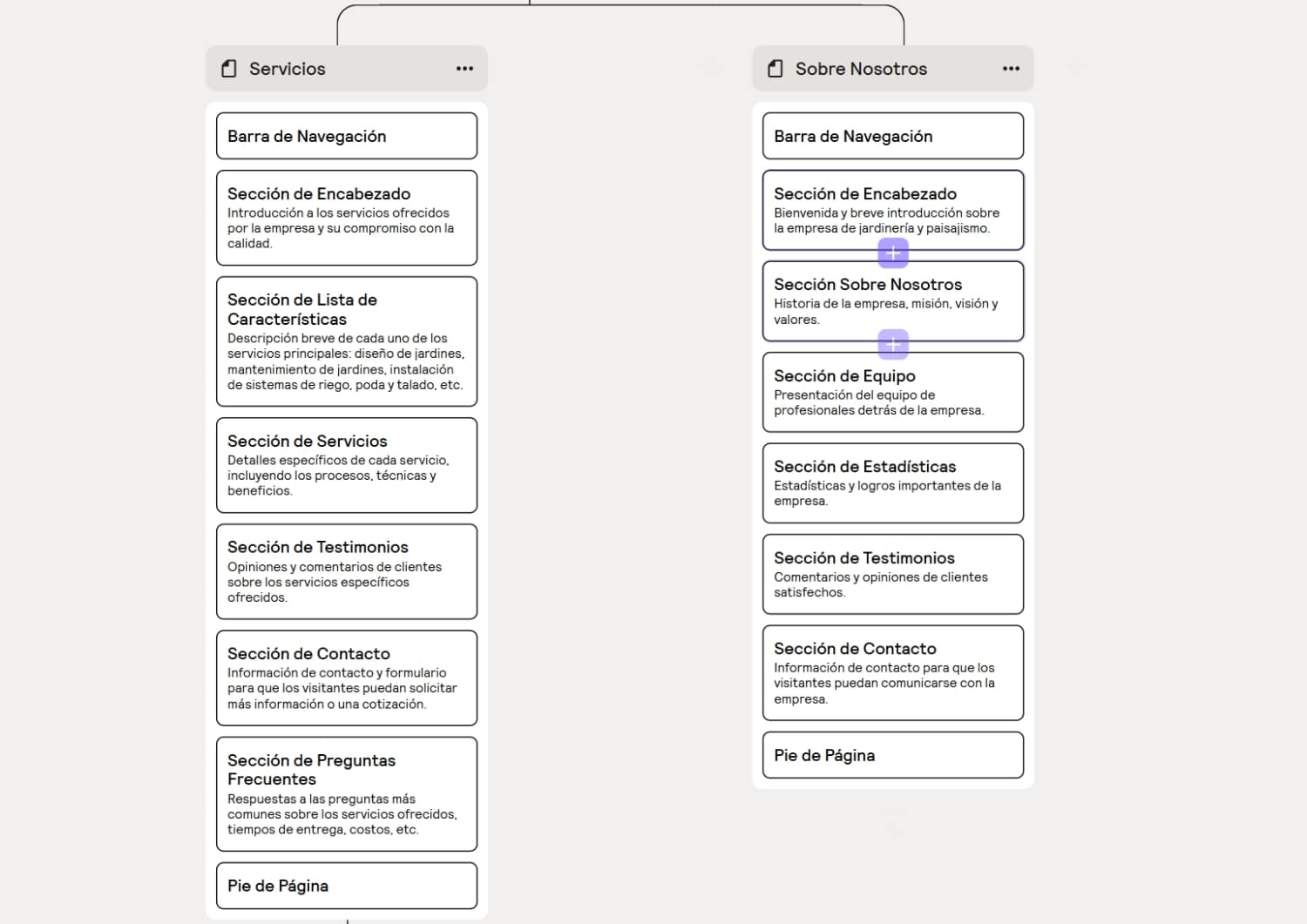 Planning y Estructura